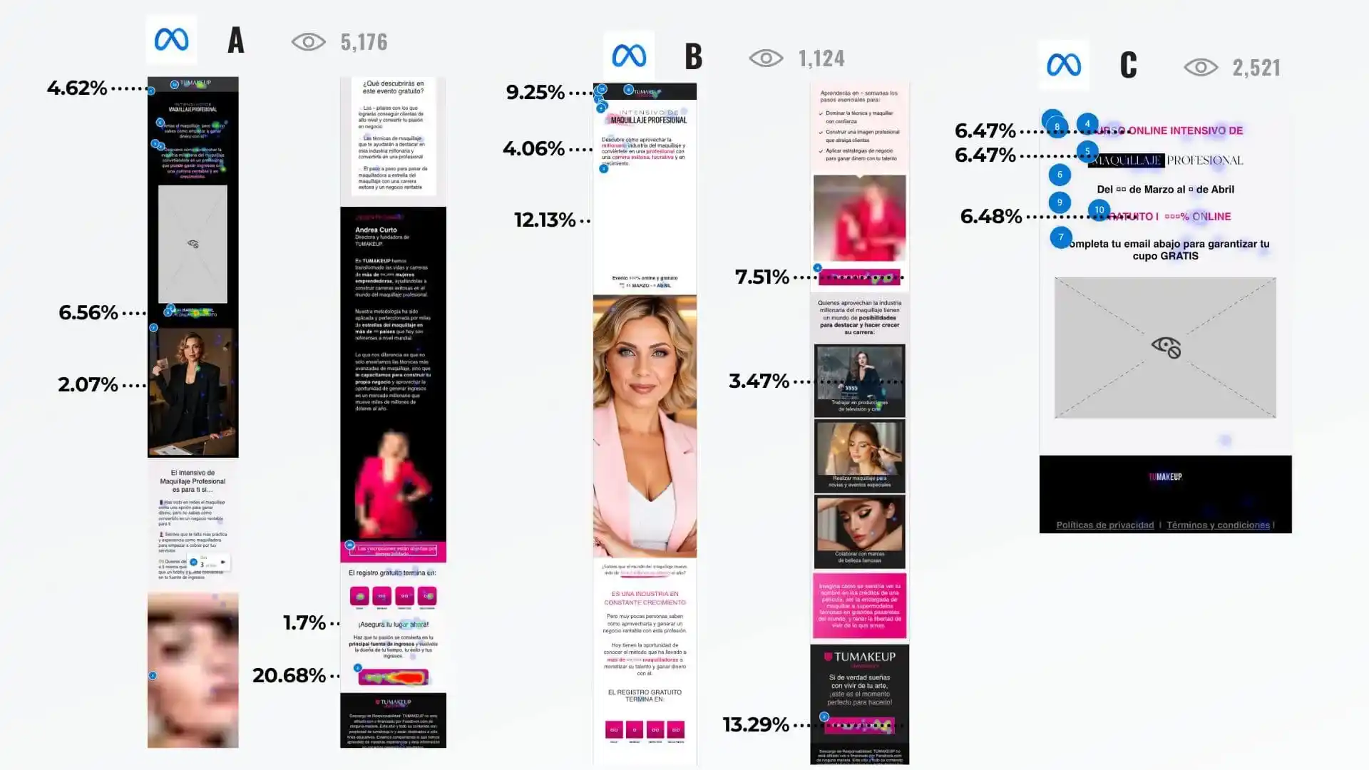 Reporte de resultados del opt-in test TuMakeup