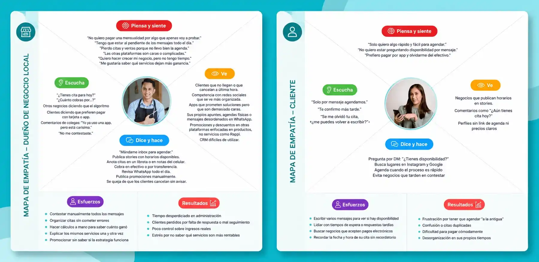 Mapas de empatía de usuarios y negocios del proyecto Baguu
