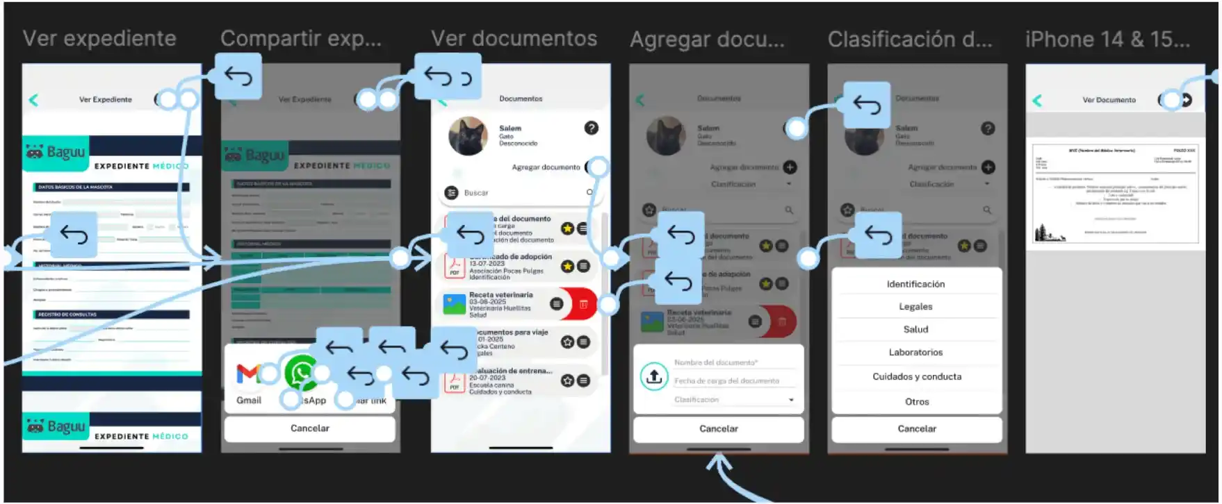 Prototipo móvil interactivo Baguu