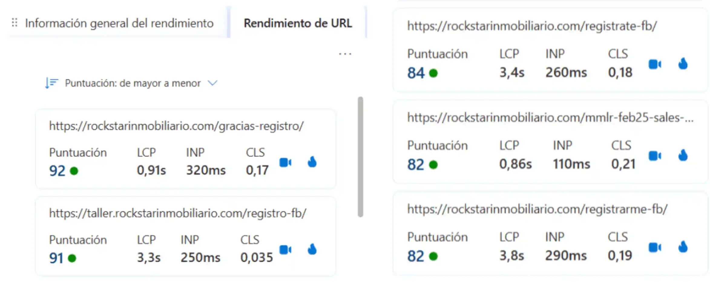 Métricas de rendimiento de las páginas de campaña